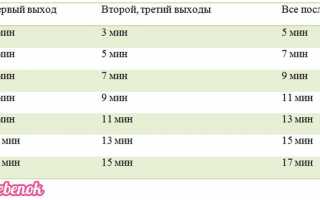 Как уложить ребенка спать за 1 минуту без слез и истерик