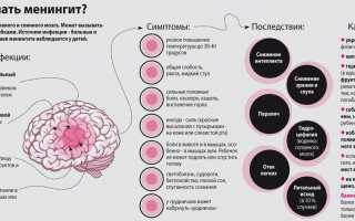 По каким признакам можно определить начало развития менингита у ребенка