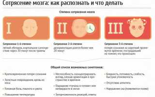 В чем опасность сотрясения мозга и как оказать человеку первую помощь