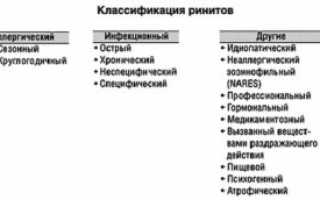 Какие существуют виды насморка