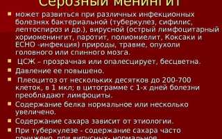 Чем опасен серозный менингит, как избежать тяжелых последствий