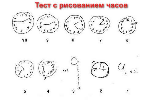 Тест с рисованием часов