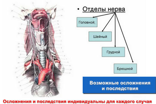 Возможные осложнения и последствия