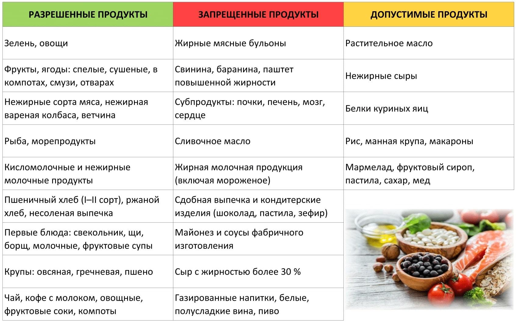 Диета при атеросклерозе сосудов головного мозга и шеи 