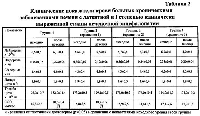 Анализ крови