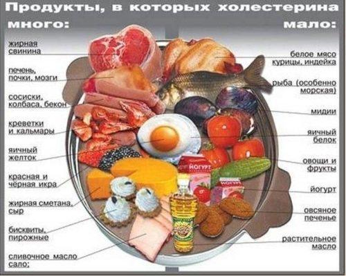 Питание для улучшения кровообращения