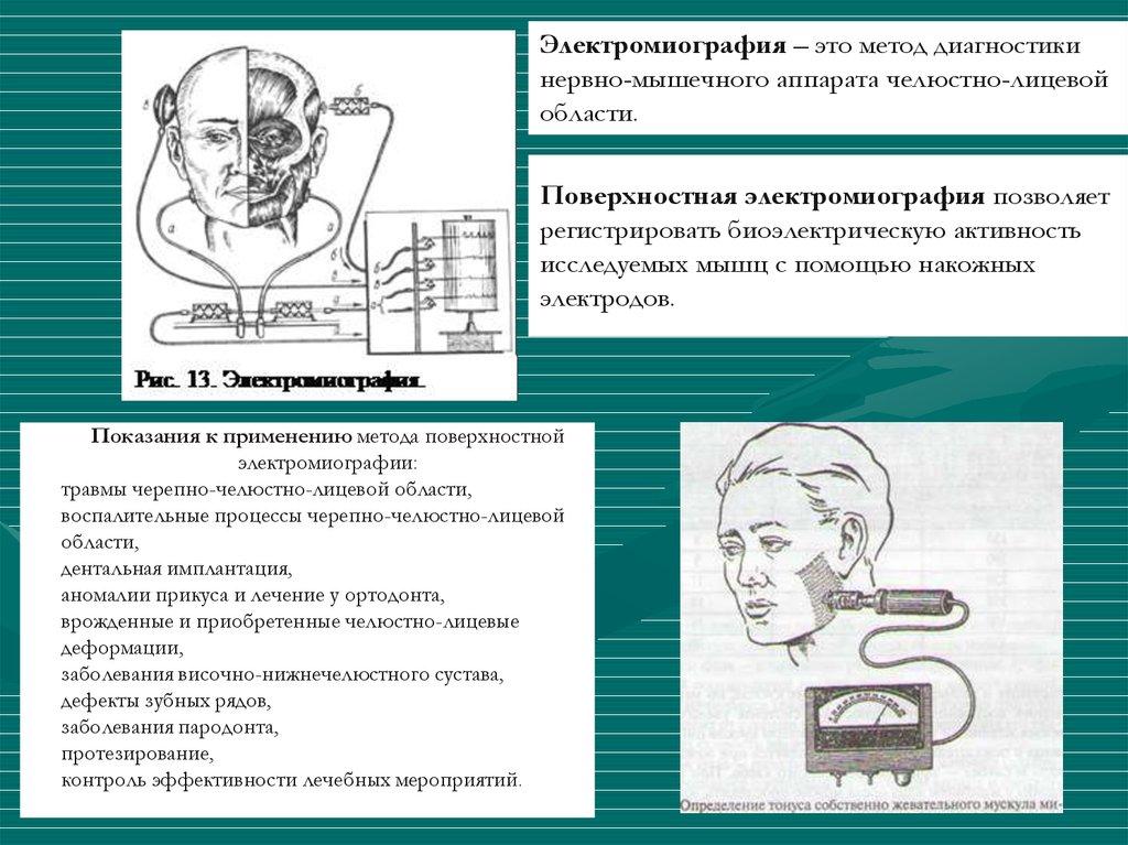 Поверхностная электромиография