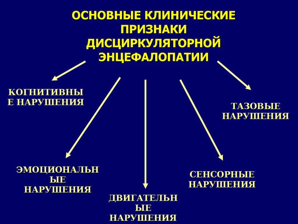 Симптомы энцефалопатии