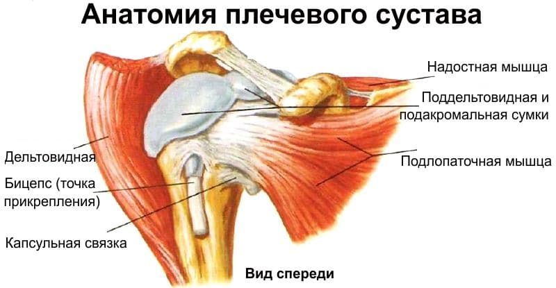 Защемление плечевого нерва